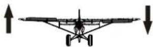 FMS PA18 Super Cub - Testen der Steuerfunktionen - 2
