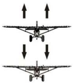 FMS PA18 Super Cub - Transmitter and model setup - 11