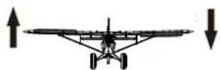 FMS PA18 Super Cub - Transmitter and model setup - 3