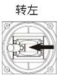FMS PA18 Super Cub - 遥控器设置 - 3