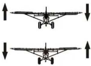 FMS PA18 Super Cub - 遥控器设置 - 2