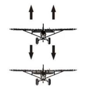 FMS PA18 Super Cub - 遥控器设置 - 6