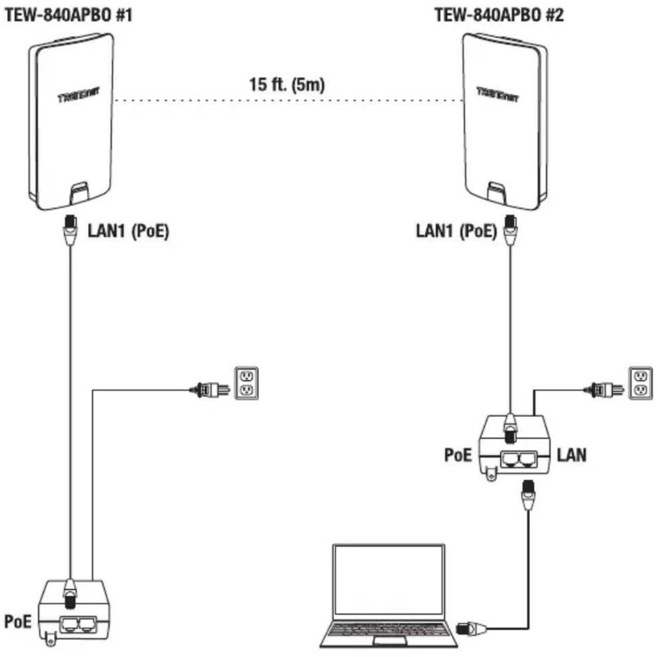 TRENDNET TEW840APBO - Phase 4: Confirmation de la connexion - 1