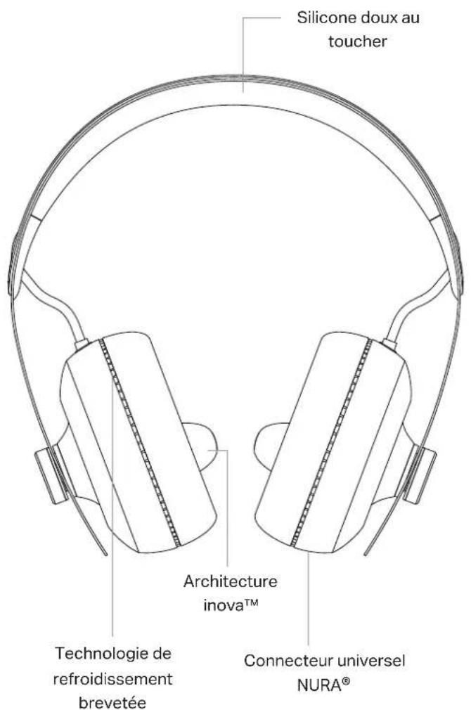 Nura NuraPhone - Guide d'utilisation du Nuraphone - 1