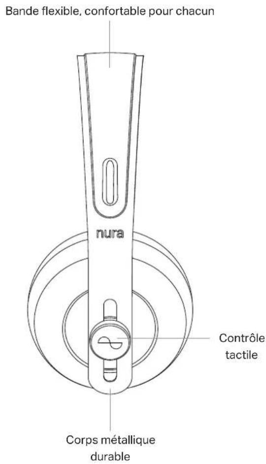 Nura NuraPhone - Guide d'utilisation du Nuraphone - 2