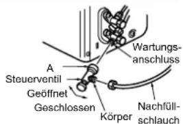 MITSUBISHI MSZSF25VE3E1 - 4-1. SPULPROZEDUREN UND LECKTEST - 2