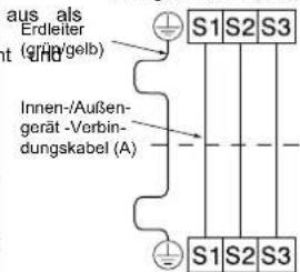 MITSUBISHI MSZSF25VE3E1 - 2-3. ANSCHLIESSEN DER KABEL FÜR DAS INNENGERÄT - 2