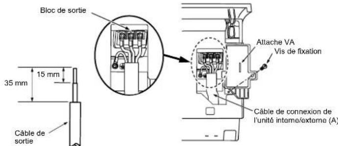 MITSUBISHI MSZSF25VE3E1 - 2-3. RACCORDEMENT DES CABLES DE L'UNITE INTERNE - 1