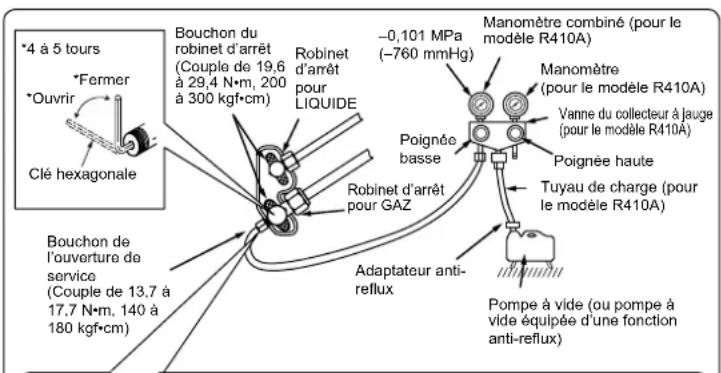 MITSUBISHI MSZSF25VE3E1 - 4-1. PROCEDURES DE PURGE ET TEST DE CONTROL DES FUITES - 1