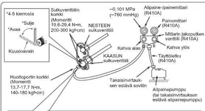 MITSUBISHI MSZSF25VE3E1 - 4-1. ILMAUSPROSESSIT JA VUOTOTESTI - 1