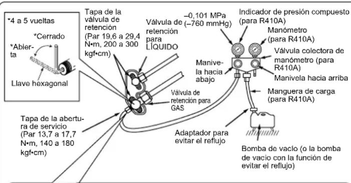 MITSUBISHI MSZSF25VE3E1 - 4-1. PROCEDIMIENTO DE PURGADO Y PRUEBA DE FUGAS - 1