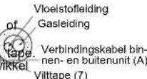 MITSUBISHI MSZSF25VE3E1 - 2-4. LEIDINGEN PLAATSEN EN AFVOERVOORZIENINGEN Leidingen plaatsen - 1