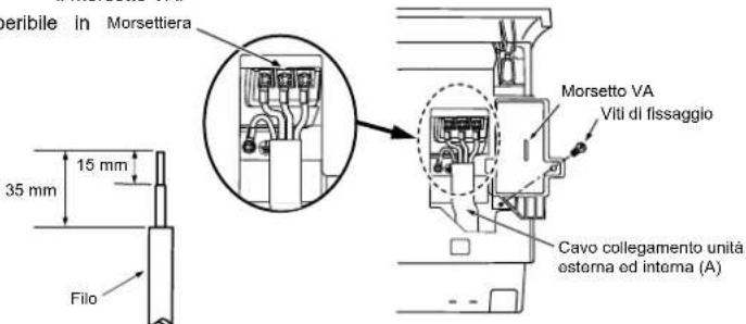 MITSUBISHI MSZSF25VE3E1 - 2-3. COLLEGAMENTO DEI CAVI DELL'UNITA INTERNA - 1