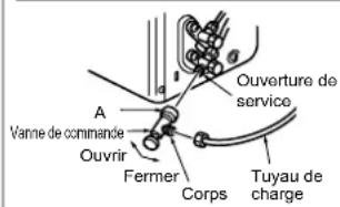 MITSUBISHI MSZSF25VE3E1 - 4-1. PROCEDURES DE PURGE ET TEST DE CONTROL DES FUITES - 2