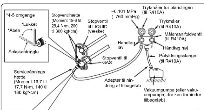 MITSUBISHI MSZSF25VE3E1 - 4-1. UDLUFTNINGSPROCEDURER OG LAKAGETEST - 1