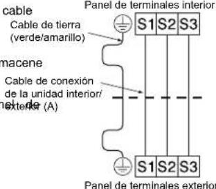 MITSUBISHI MSZSF25VE3E1 - 2-3. CABLES DE CONEXION PARA LA UNIDAD INTERIOR - 2