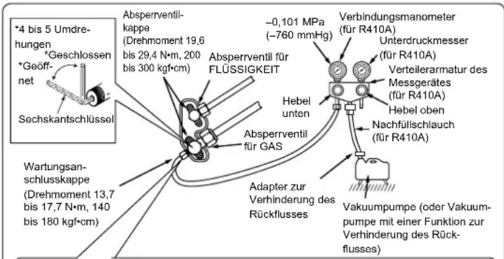 MITSUBISHI MSZSF25VE3E1 - 4-1. SPULPROZEDUREN UND LECKTEST - 1