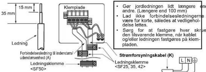 MITSUBISHI MSZSF25VE3E1 - 3-1. TILSLUTNING AF LEDNINGER TIL UDENDORSENHED - 1