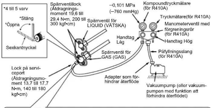 MITSUBISHI MSZSF25VE3E1 - 4-1. TÖMNINGSRUTINER OCH LÄCKPROV - 1