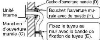 MITSUBISHI MSZSF25VE3E1 - PIECES A FOURNIR - 2