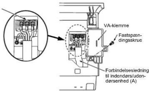 MITSUBISHI MSZSF25VE3E1 - 2-3. TILSLUTNING AF LEDNINGER TIL INDENDØRSENHED - 2