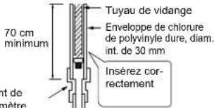MITSUBISHI MSZSF25VE3E1 - Tuyau de vidange - 3