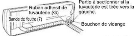 MITSUBISHI MSZSF25VE3E1 - Tuyauterie gauche ou arrêté gauche Remarque: - 1