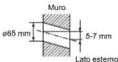 MITSUBISHI MSZSF25VE3E1 - 2-2. ESECUZIONE DEI FORI SUL MURO - 1