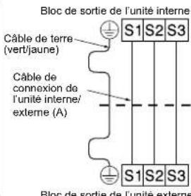 MITSUBISHI MSZSF25VE3E1 - 2-3. RACCORDEMENT DES CABLES DE L'UNITE INTERNE - 2