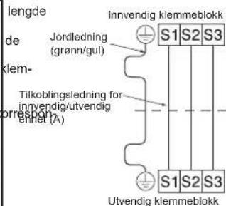 MITSUBISHI MSZSF25VE3E1 - 2-3. TILKOBLING AV LEDNINGER FOR INNVENDIG ENHET - 2