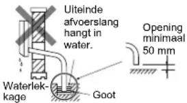 MITSUBISHI MSZSF25VE3E1 - Leg de afvoervoorzieningen Niet aan zoals hieronder is afgebeeld. - 3