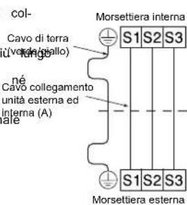 MITSUBISHI MSZSF25VE3E1 - 2-3. COLLEGAMENTO DEI CAVI DELL'UNITA INTERNA - 2