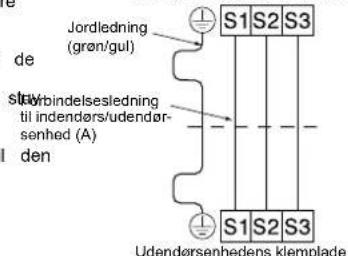 MITSUBISHI MSZSF25VE3E1 - 2-3. TILSLUTNING AF LEDNINGER TIL INDENDØRSENHED - 3