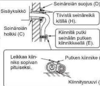 MITSUBISHI MSZSF25VE3E1 - *Huomautus: - 2