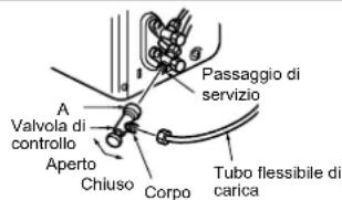 MITSUBISHI MSZSF25VE3E1 - 4-1. PROCEDURE DI SPURGO E VERIFICA DI PERDITE - 2