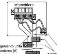 MITSUBISHI MSZSF25VE3E1 - 3-1. COLLEGAMENTO DEI CAVI DELL'UNITÀ ESTERNAT - 2