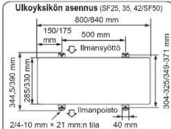 MITSUBISHI MSZSF25VE3E1 - *Huomautus: - 3
