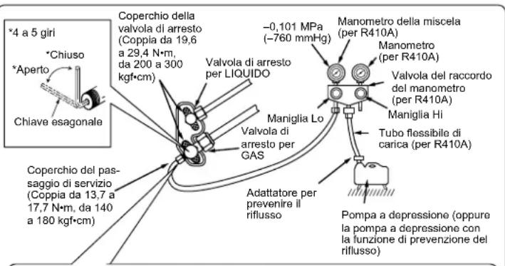 MITSUBISHI MSZSF25VE3E1 - 4-1. PROCEDURE DI SPURGO E VERIFICA DI PERDITE - 1