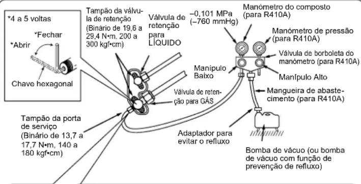 MITSUBISHI MSZSF25VE3E1 - PROCEDIMENTOS DE PURGA, TESTE DE FUGAS E TESTE DE FUNCIONAMENTO - 1