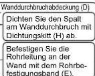MITSUBISHI MSZSF25VE3E1 - * Hinweis: - 3