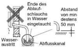 MITSUBISHI MSZSF25VE3E1 - Abflussrohr - 4