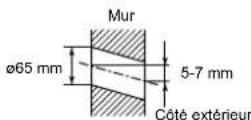 MITSUBISHI MSZSF25VE3E1 - 2-2. PERCEMENT D'UNE OUVERTURE MURALE - 1
