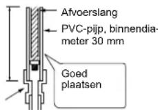 MITSUBISHI MSZSF25VE3E1 - Afvoervoorzieningen - 4