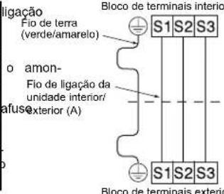 MITSUBISHI MSZSF25VE3E1 - 2-3. LIGACAO DOS FIOS PARA A UNIDADE INTERIOR - 2