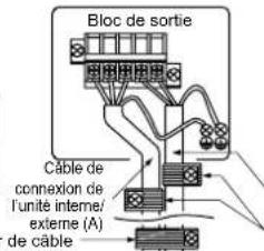 MITSUBISHI MSZSF25VE3E1 - 3-1. RACCORDEMENT DES CABLES DE L'UNITE EXTERNE - 2