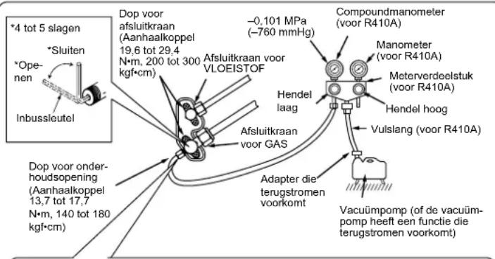 MITSUBISHI MSZSF25VE3E1 - 4-1. REINIGINGPROCEDURES EN LEKTEST - 1