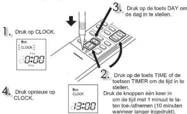 MITSUBISHI MSZAP50VGE1 - De huidigeijd instellen - 1