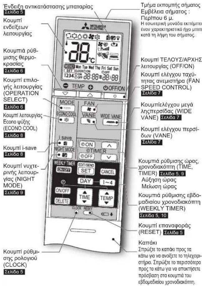 MITSUBISHI MSZAP50VGE1 - ONOMAIA TOY KAOE EEAPTHMATO - 3