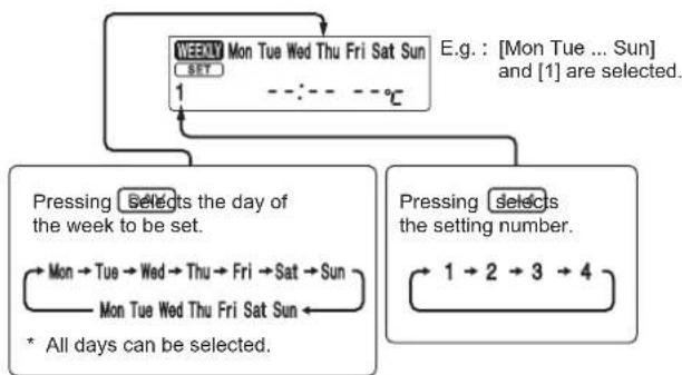 MITSUBISHI MSZAP50VGE1 - Setting the weekly timer - 2