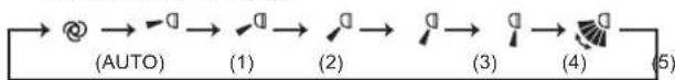 MITSUBISHI MSZAP50VGE1 - VANE - 1
